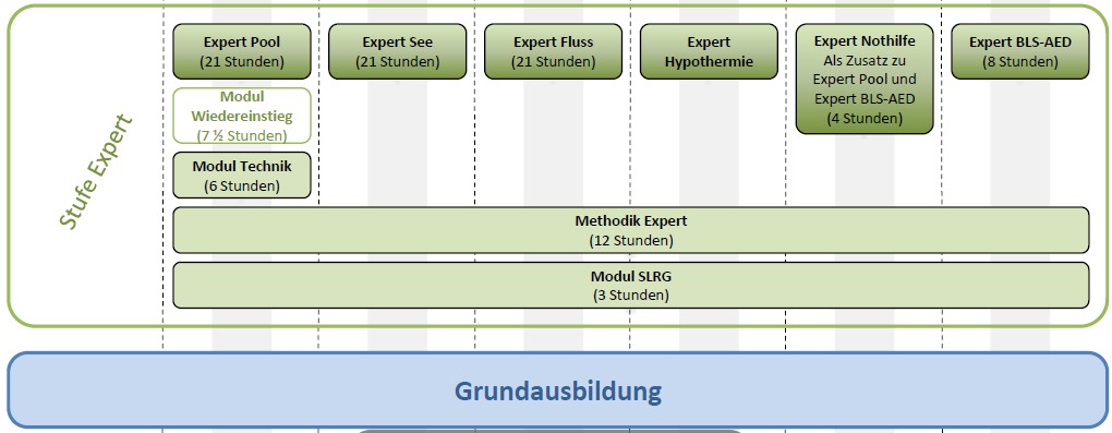 SLRG-expert_ausbildung