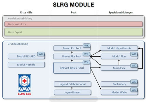 slrg_grundstufe_bild